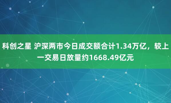 科创之星 沪深两市今日成交额合计1.34万亿，较上一交易日放量约1668.49亿元